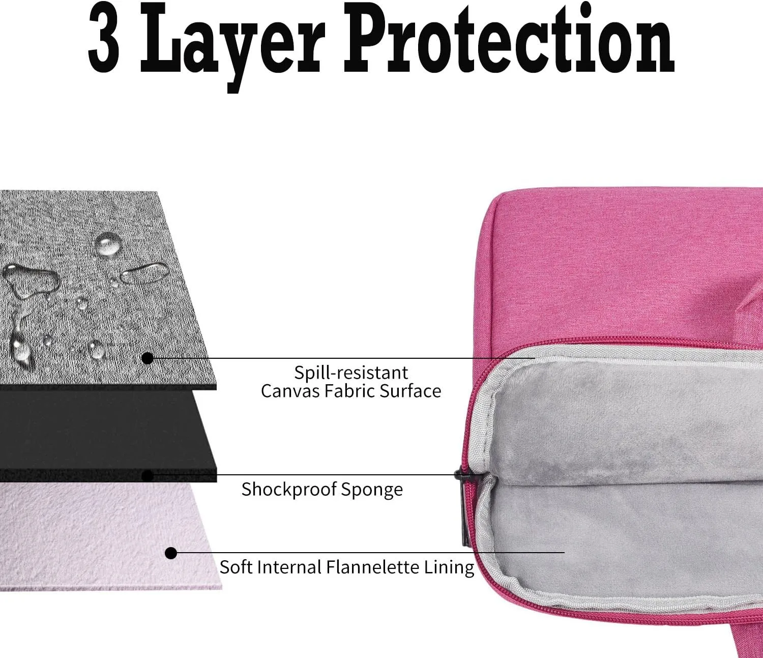 15.6 Inch Laptop Sleeve with Handle - Fits Acer, HP, Lenovo, Dell, ASUS, Toshiba, MSI Notebooks - Women's Laptop Bag
