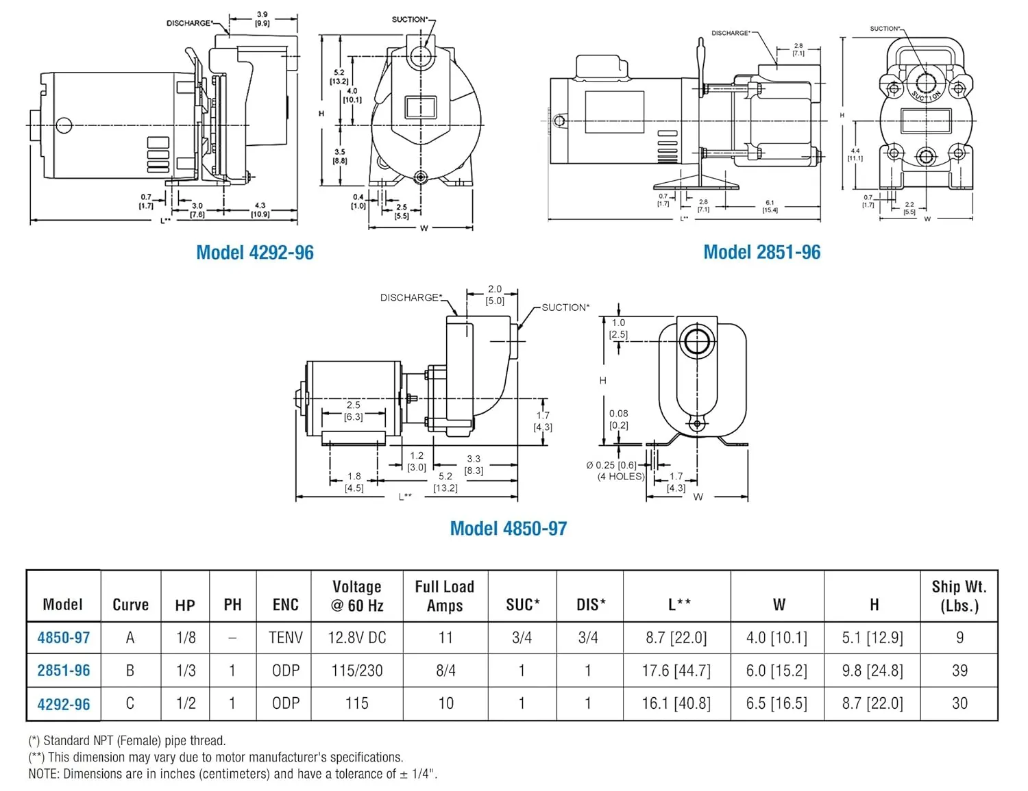 AMT Pump 4292-96 Self-Priming Utility Pump, Aluminum, 1/2 HP, 1 Phase, 115V, Curve C, 1" NPT Female Suction & Discharge Ports