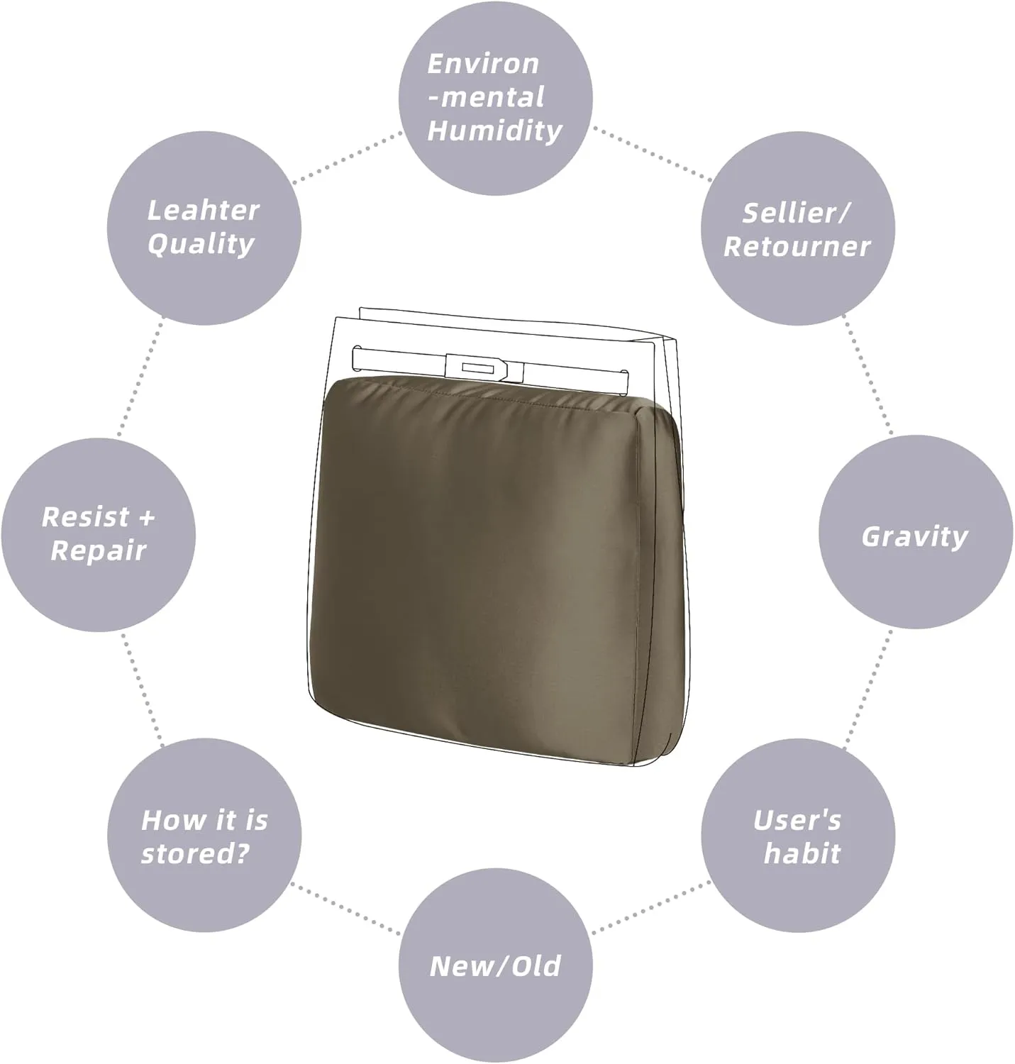 DGAZ Purse Pillow Insert for Hermes So kelly bags, Memory Foam, Silky Pillow Shaper for Luxury Handbags(Etoupe Grey,So kelly 26)