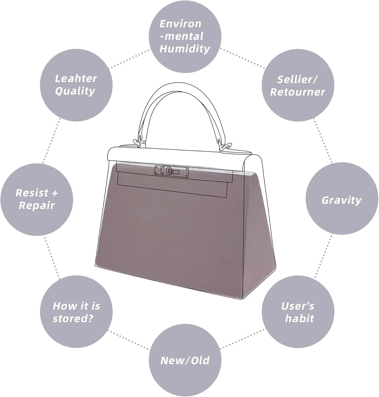 DGAZ Purse Pillow Insert for Luxury Handbags, Memory Foam, Silky Pillow Shaper for Kelly 25/28/32/35 Bags（Konjac purple, KL32）