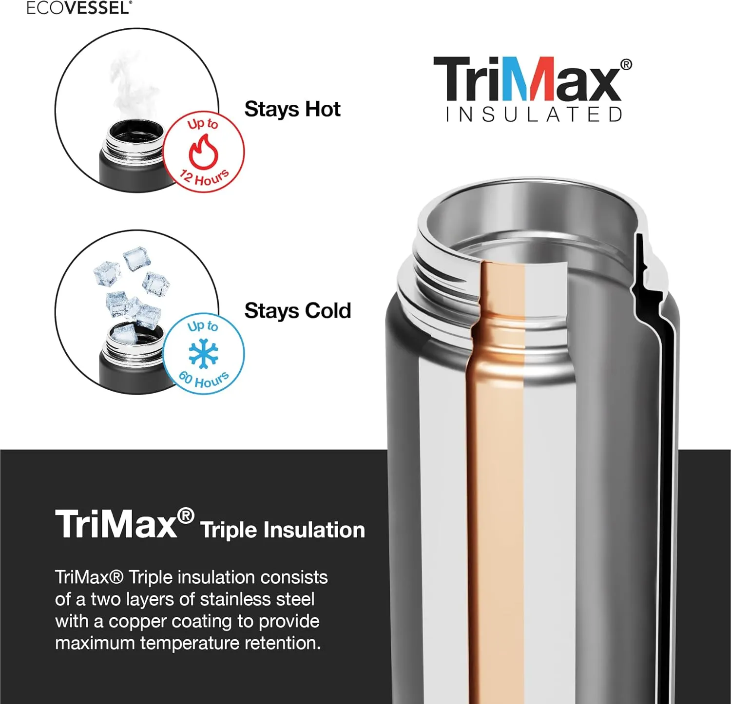 EcoVessel Stainless Steel Water Bottle with Insulated Dual Lid, Insulated Water Bottle with Strainer and Silicone Bottle Bumper, Coffee Mug – 20oz (Summer Sun)