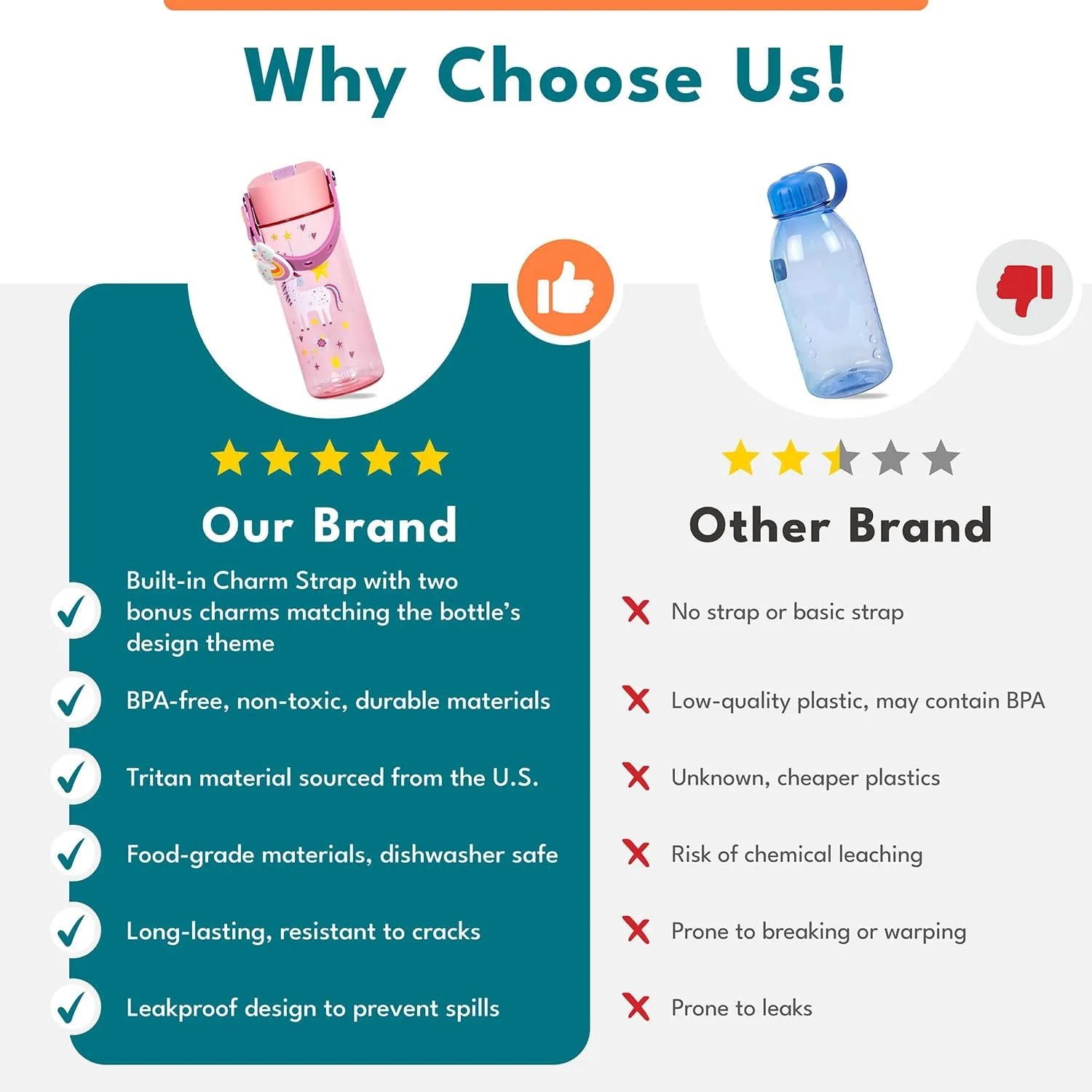 Elemental Water Bottles for Kids - Splash Kids Water Bottle for School with Fun Charm Handle - BPA Free Tritan Plastic Bottle with Straw Leak Proof When Spout is Closed - 18oz - Dinosaur Friends