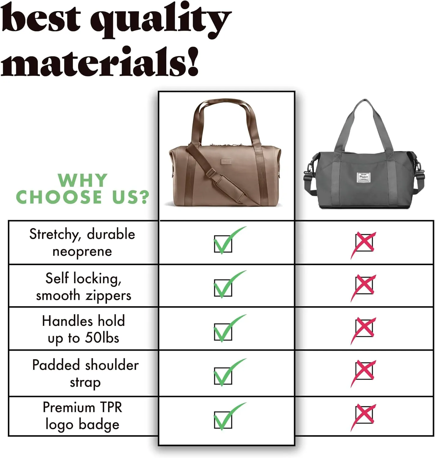 Fit & Fresh Premium Neoprene Weekender Bag With Trolley Sleeve - Large Overnight, Carry-on, Duffel, Gym, and Hospital Bag for Labor & Delivery