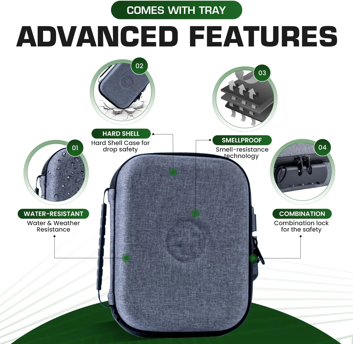 Happy Kit Secure & Discreet 8x6x4 Smell Proof Pouch Bag with Combination Lock - All-in-One Odor Proof Storage & Organizer Case with Advanced Scent Proof Technology -Men & Women