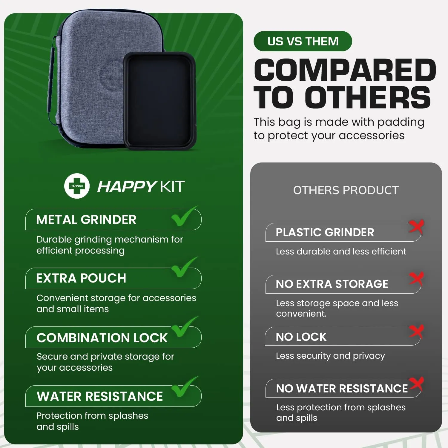 Happy Kit Secure & Discreet 8x6x4 Smell Proof Pouch Bag with Combination Lock - All-in-One Odor Proof Storage & Organizer Case with Advanced Scent Proof Technology -Men & Women