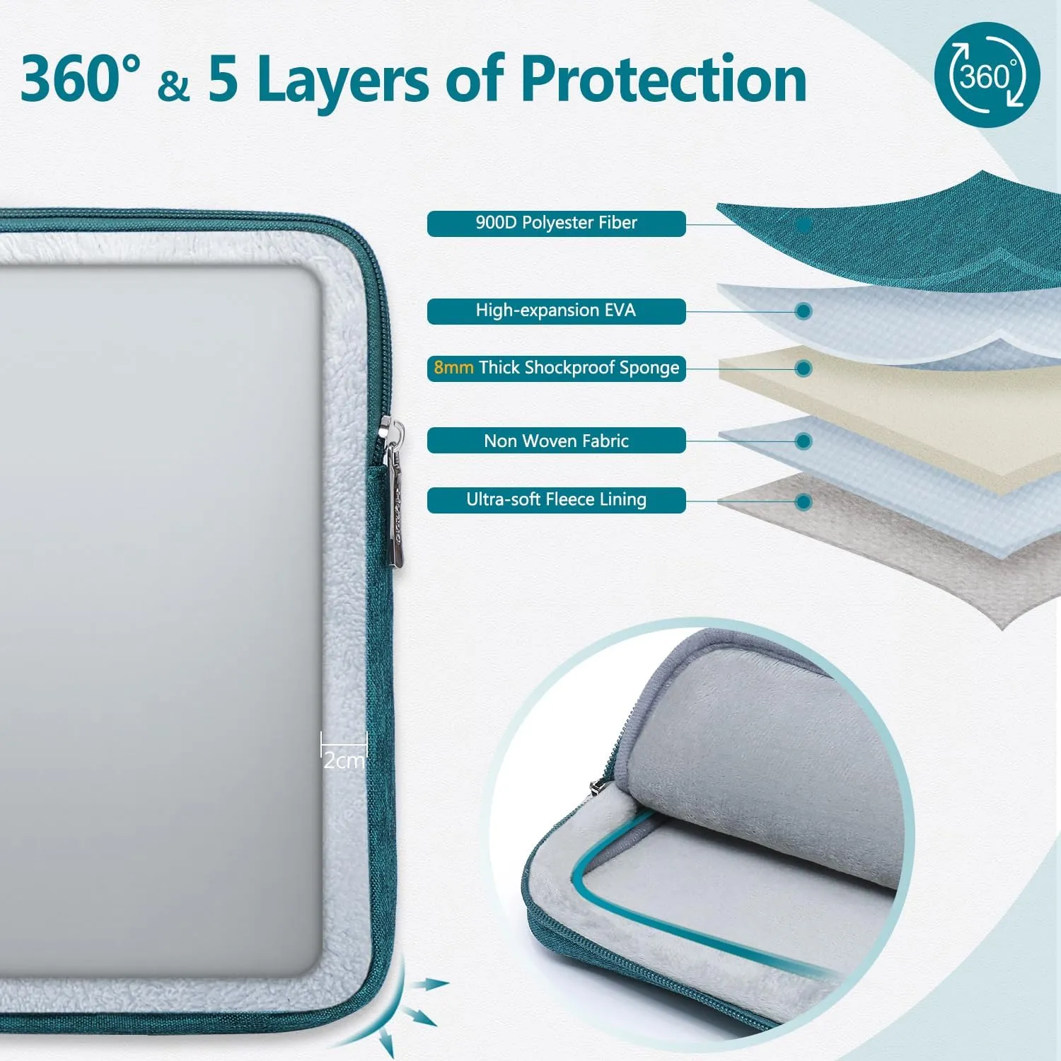 HYZUO 13.3-14 Inch Laptop Sleeve Bag Set for MacBook Pro 14 M4/M3/M2/M1, MacBook Air/Pro 13.3, 13.5"/13.8" Surface Book/Laptop, Notebook Case for 13.3" HP Dell Lenovo Asus Acer, Dark Green