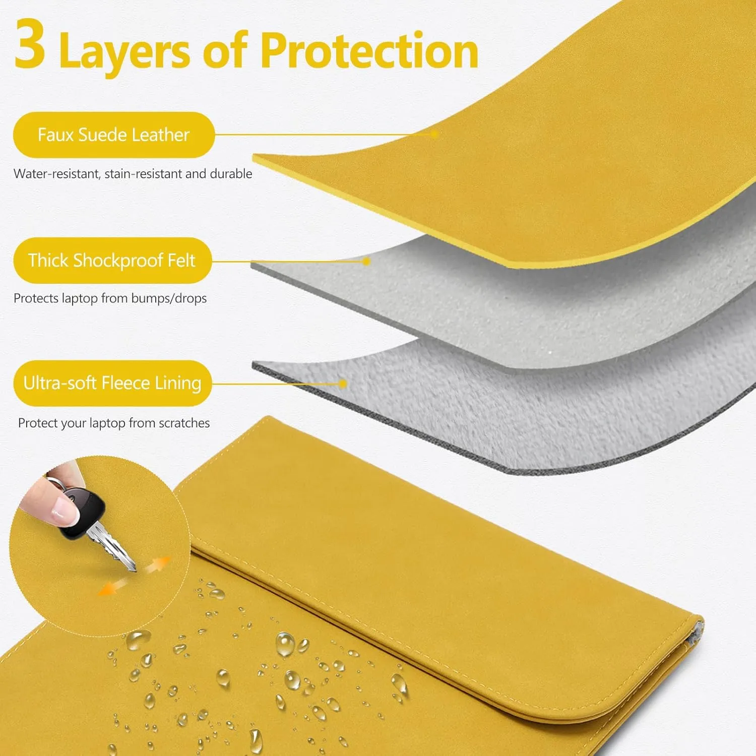 HYZUO 13.3-14 Inch Laptop Sleeve for MacBook Pro 14 M4/M3/M2/M1 Pro/Max A3401 A3185 2025-2021, MacBook Air 13 2017-2012, 13.5-13.8 Surface Laptop, Faux Suede Leather Case with Pouch, Olive Yellow