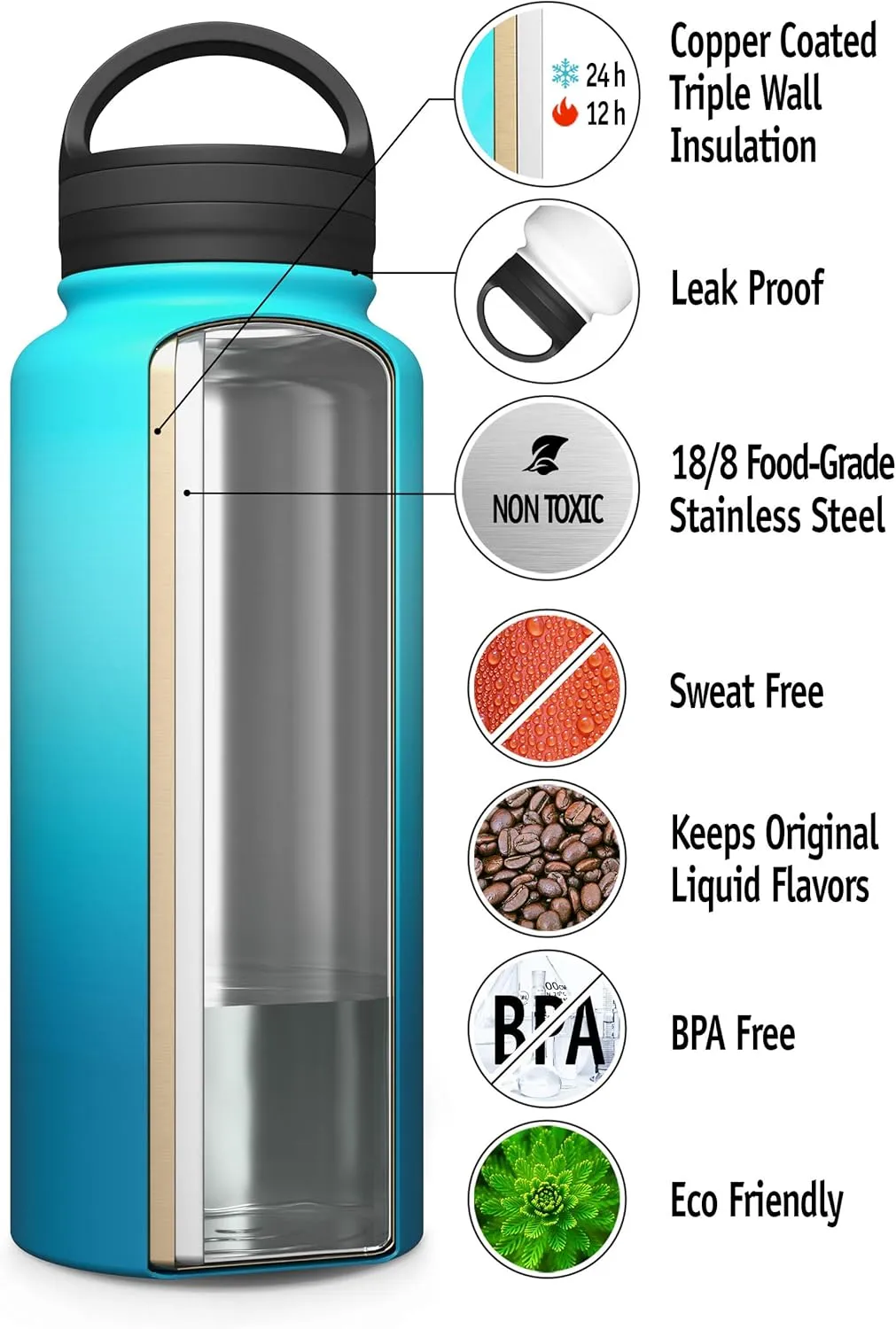 Involve & Evolve Insulated Water Bottle with 2 Lids (Straw Lid) Reusable Double Walled Wide Mouth Stainless Steel Kids Flask Thermos 18oz 24oz 32oz 40oz