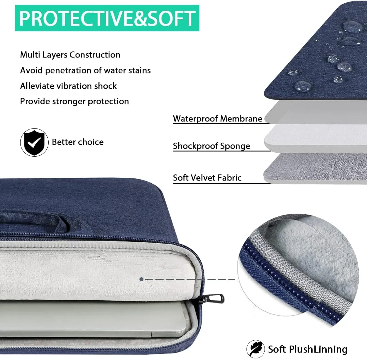 KCY Laptop Bag Case 13 13.3 14 Inch with Shoulder Starp, Waterproof Slim Computer Sleeve Compatible with MacBook Air 13 M1/M2, MacBook Pro 13/14, 13.5” Surface Laptop 5/4, Chromebook 14, Blue