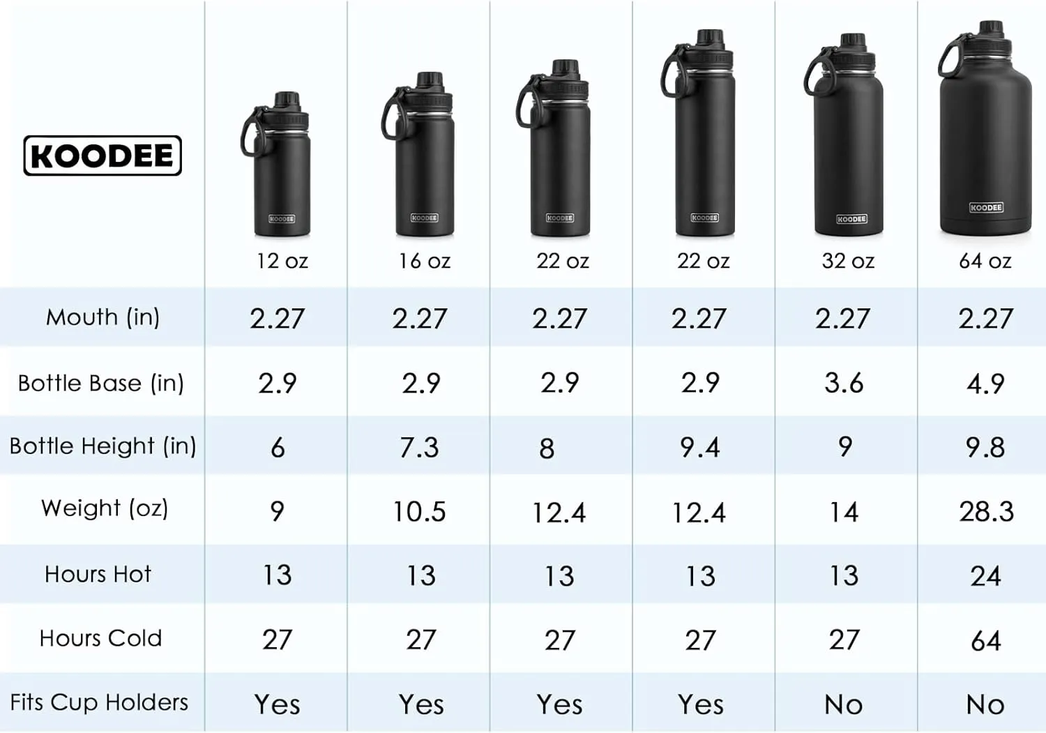 Koodee Stainless Steel Vacuum Insulated Metal Water Bottle - 16 oz, 2 Pack (Apple Green-Purple) for Girls, Sports, School