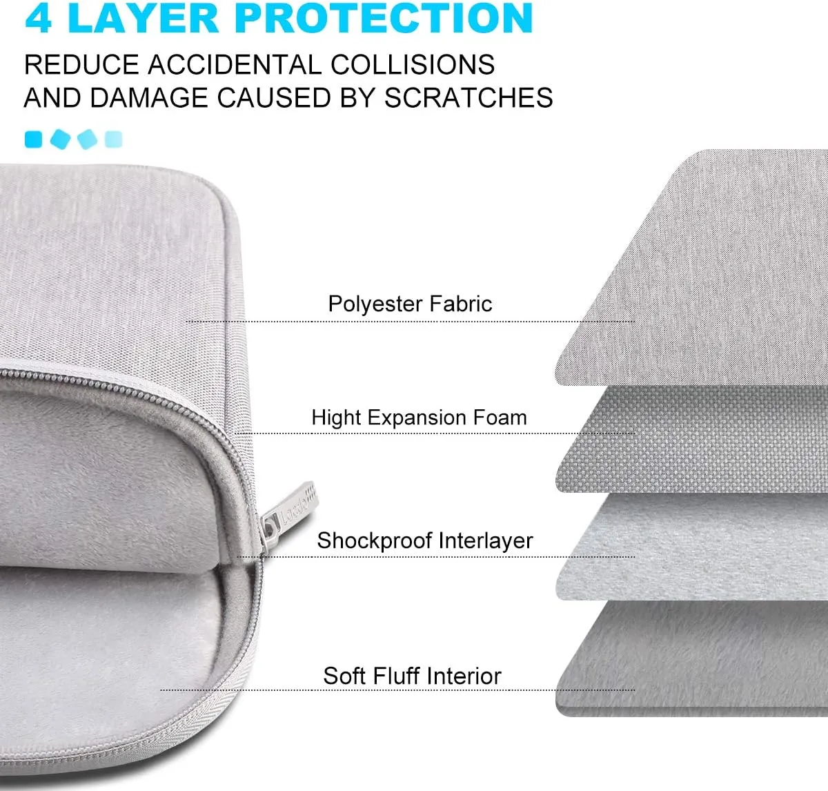 Lacdo 13 inch Laptop Sleeve Case for 13 inch New MacBook Air M4 A3240 2025, M3 A3113, M2 A2681, M1 A2337 | 13" MacBook Pro M2/M1 A2338 A2251 A2289 | 13" iPad Air M3 / iPad Pro M4 Computer Bag, Gray