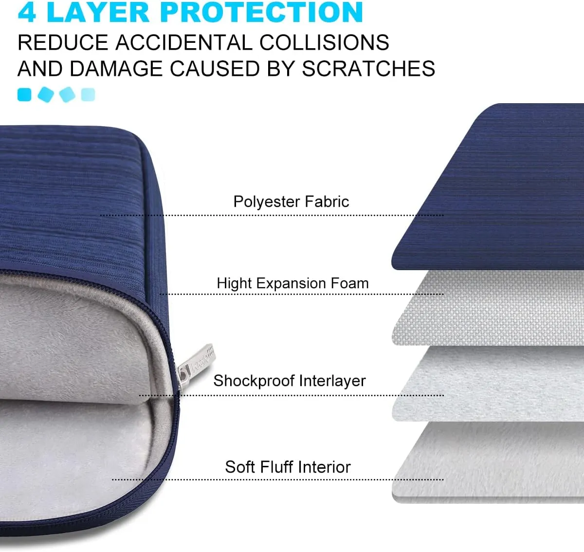 Lacdo 13 inch Laptop Sleeve Case for 13 inch New MacBook Air M4 A3240 2025, M3 A3113, M2 A2681, M1 A2337 | 13" MacBook Pro M2/M1 A2338 A2251 A2289 | 13" iPad Air M3/iPad Pro M4 Computer Bag, Blue