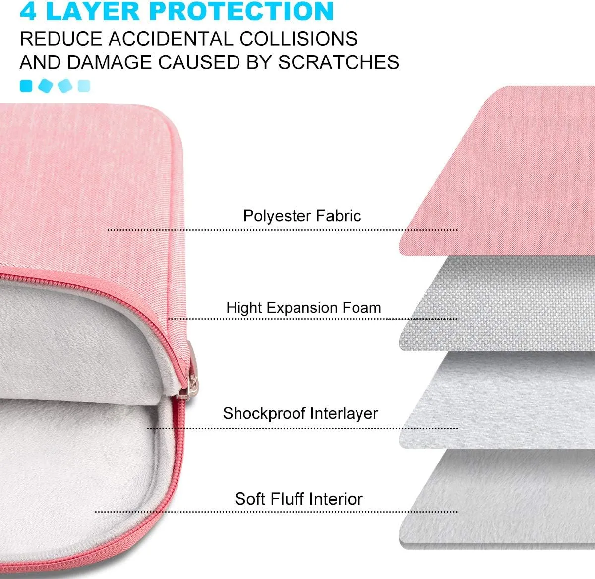 Lacdo 13 inch Laptop Sleeve Case for 13 inch New MacBook Air M4 A3240 2025, M3 A3113, M2 A2681, M1 A2337 | 13" MacBook Pro M2/M1 A2338 A2251 A2289 | 13" iPad Air M3/iPad Pro M4 Computer Bag, Peach