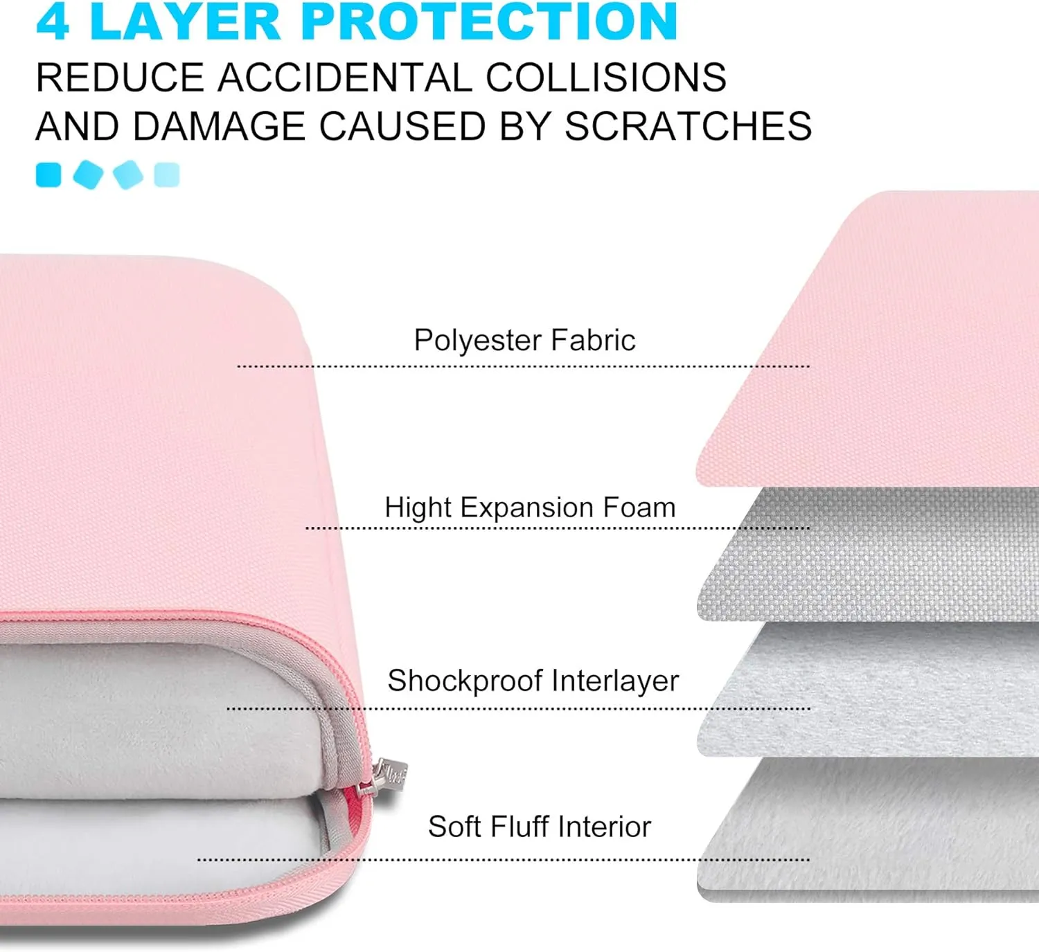 Lacdo 13 inch Laptop Sleeve Case for 13 inch New MacBook Air M4 A3240 2025, M3 A3113, M2 A2681, M1 A2337 | 13" MacBook Pro M2/M1 A2338 A2251 A2289 | 13" iPad Air M3/iPad Pro M4 Computer Bag, Pink